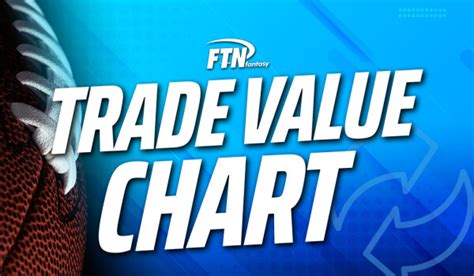 The trade value numbers take into account past, current, and expected performance metrics to determine the value of the player. . Trade value chart week 8